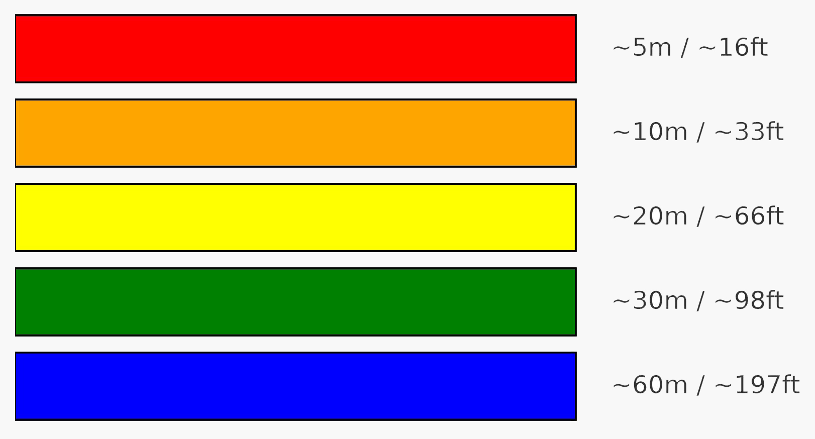 Light Absorption Chart