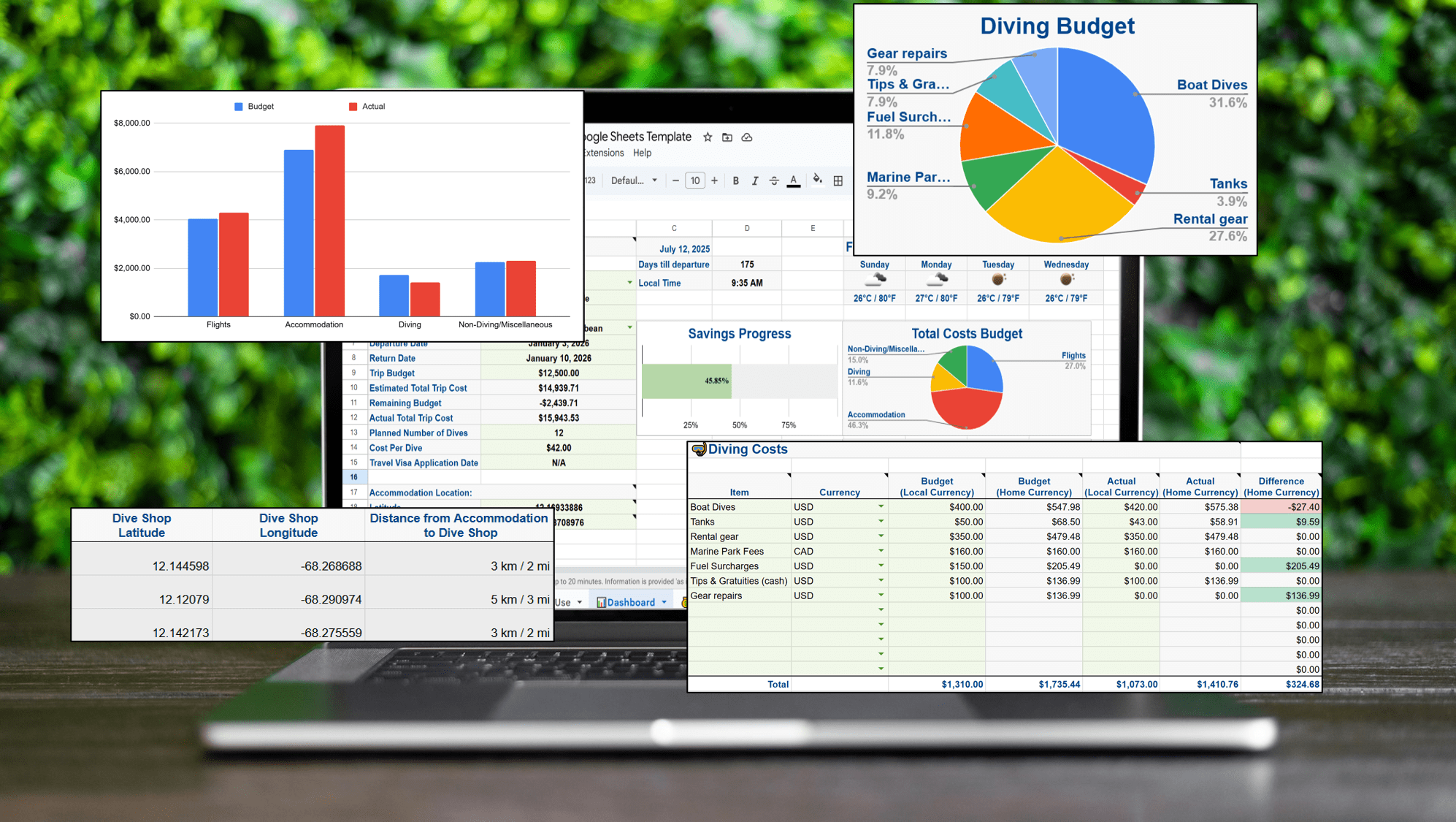 Ultimate Scuba Vacation Planner